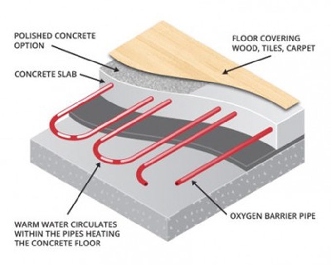 Underfloor Heating