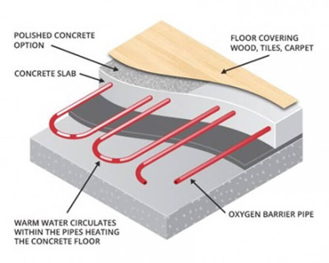 hydronic heating systems